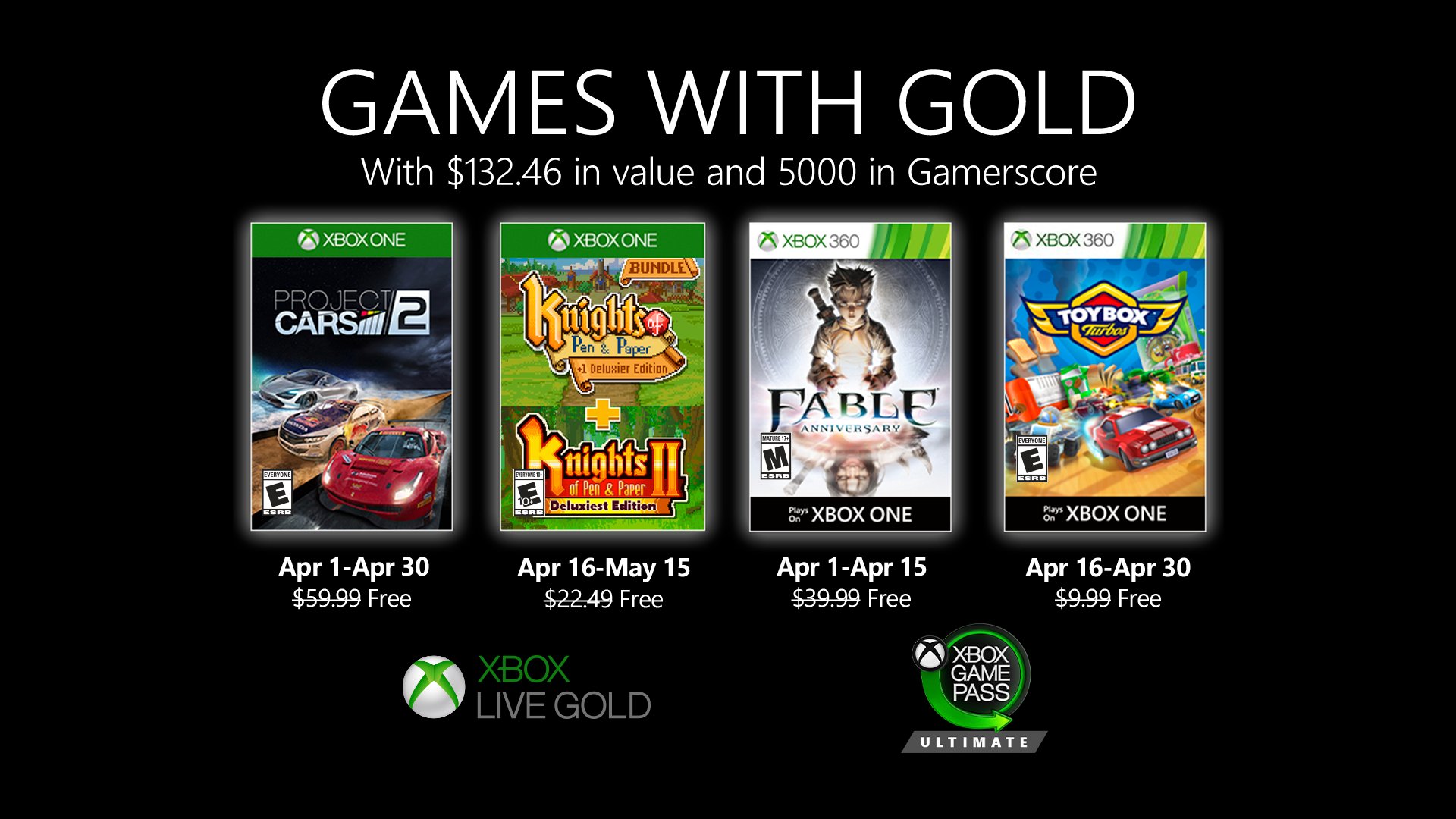 Xbox With Gold Abril de 2020